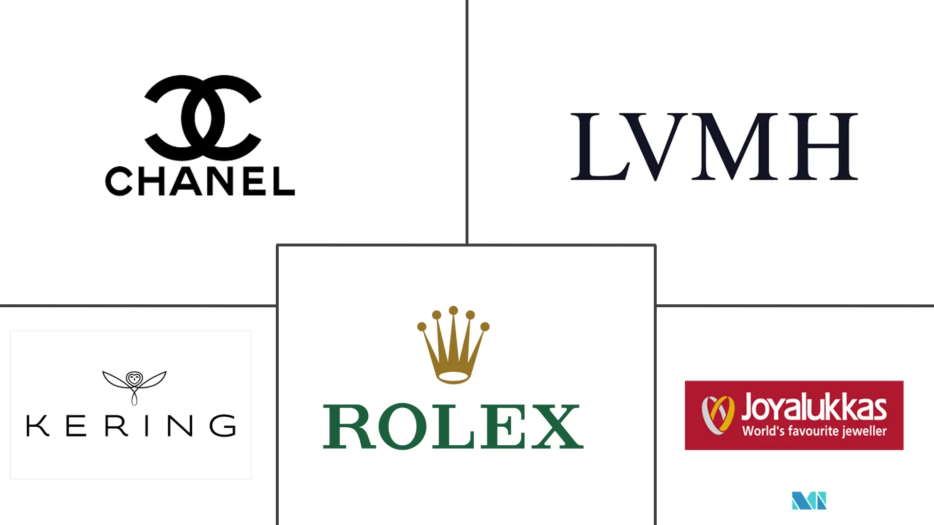 Qatar Luxury Good Market  Major Players