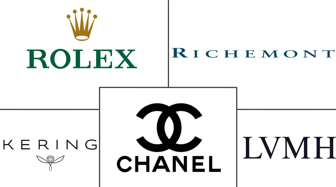 Principaux acteurs dans Marché des Produits de Luxe au Qatar industrie