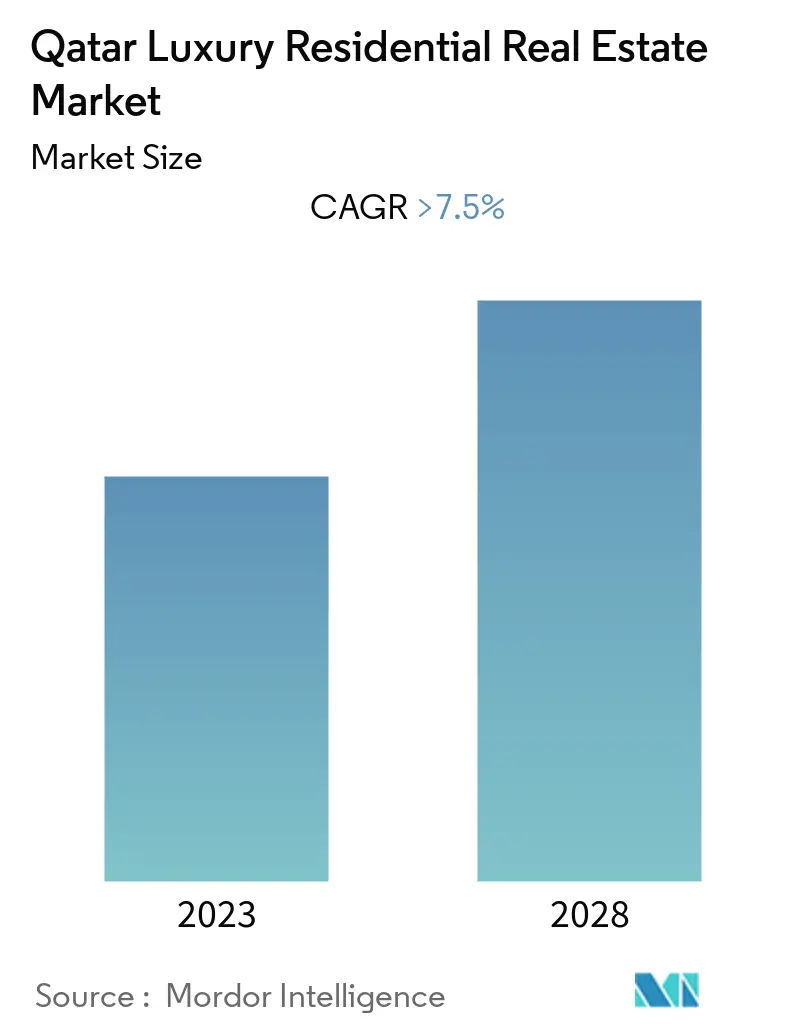 Qatar Luxury Residential Market