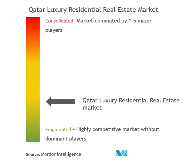 Qatra luxury residential market concentration.png