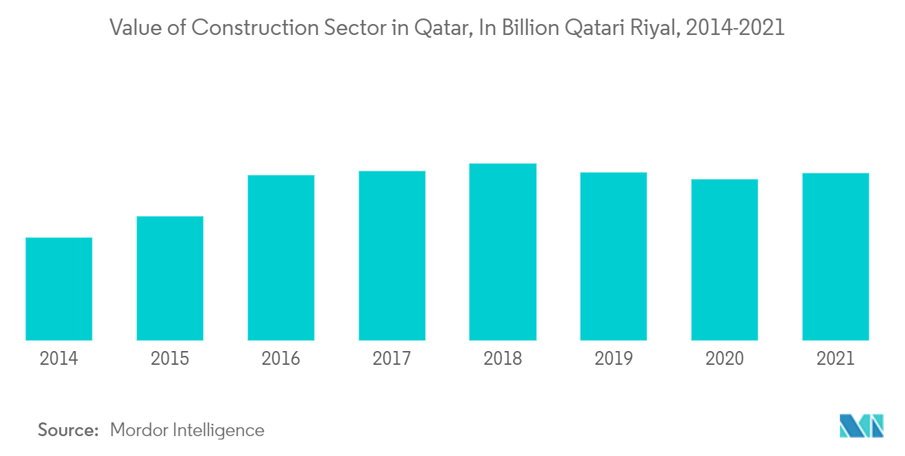 Qatar Home Appliances Market Trends