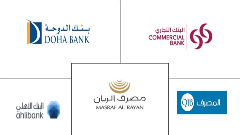 Qatar Mortgage/Loan Brokers Market Major Players
