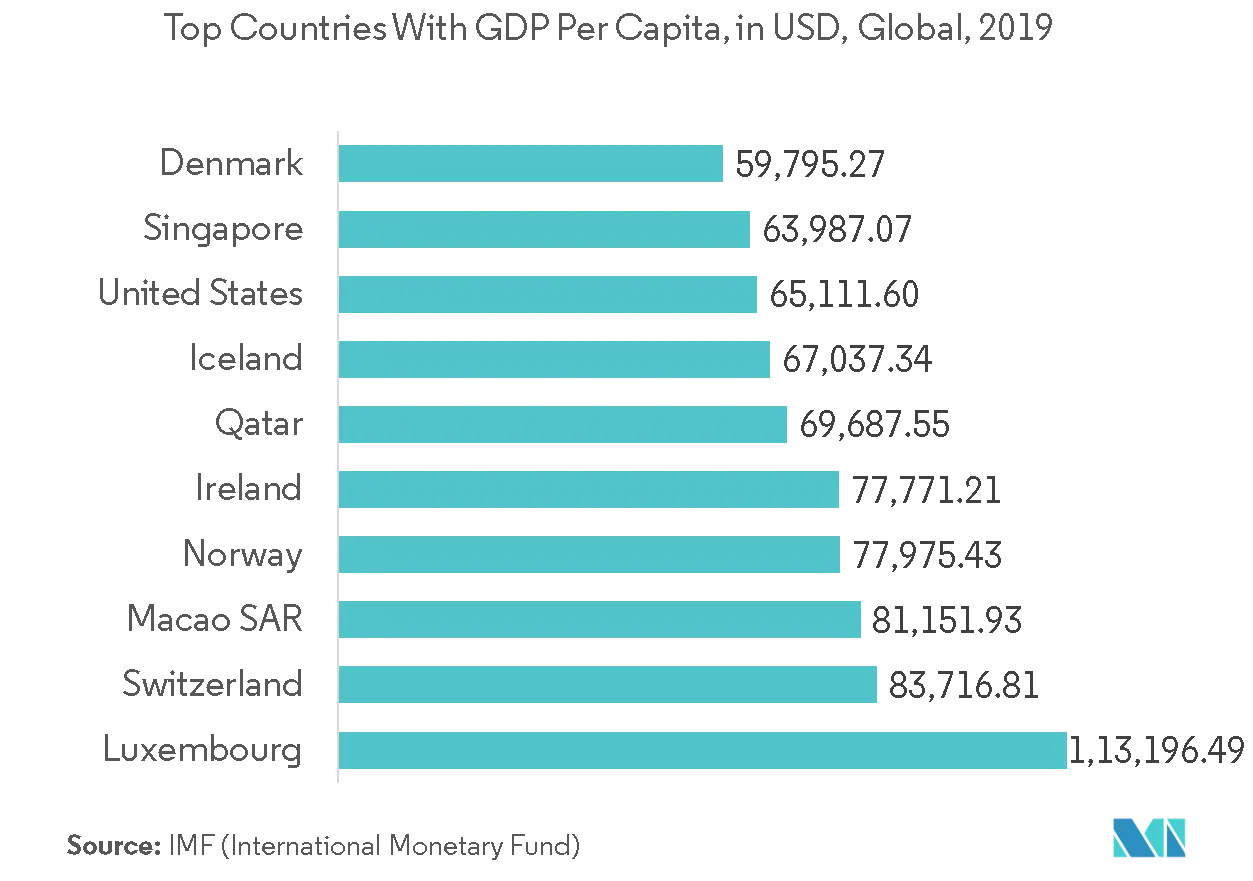 qatar printing and packaging market analysis