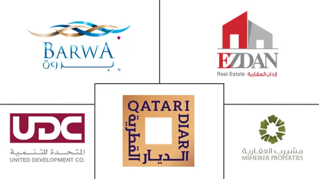 Major players in Qatar Real Estate industry