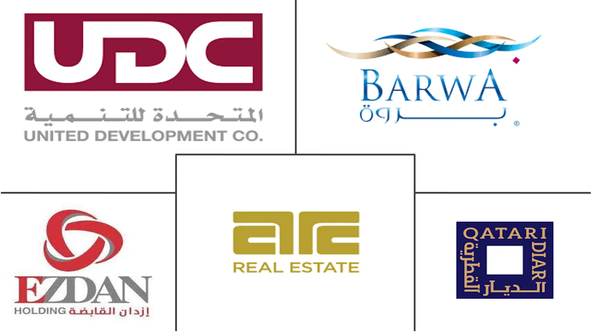 Qatar Residential Real Estate Market Major Players