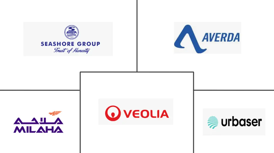 Major players in Qatar Solid Waste Management industry