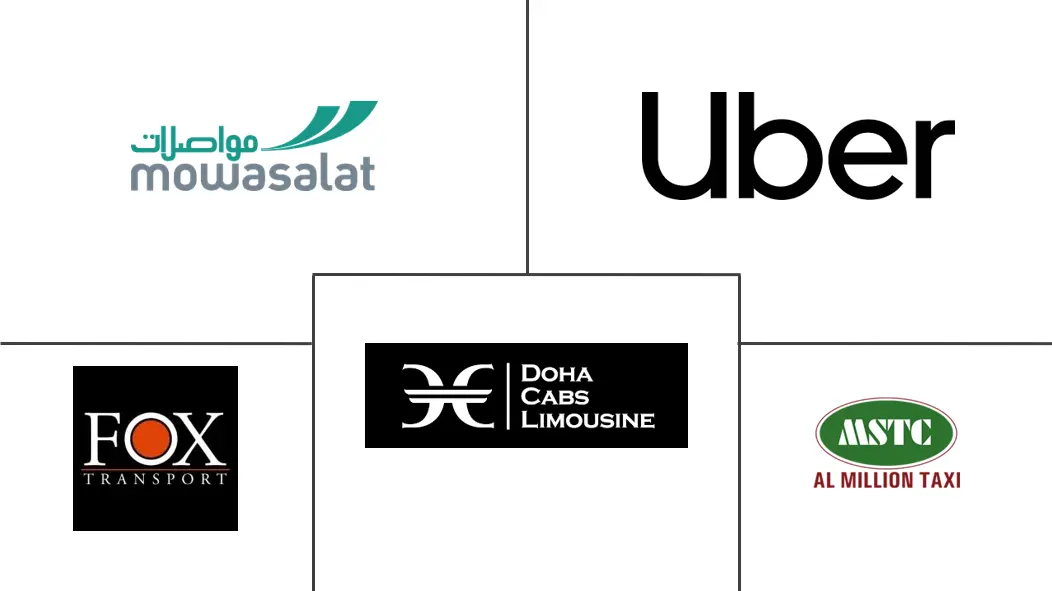 Major players in Qatar Taxi industry