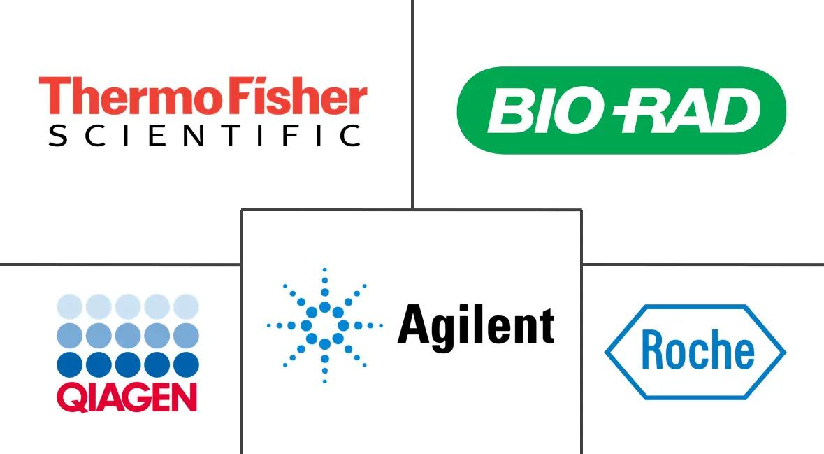 Major players in QPCR Instruments industry