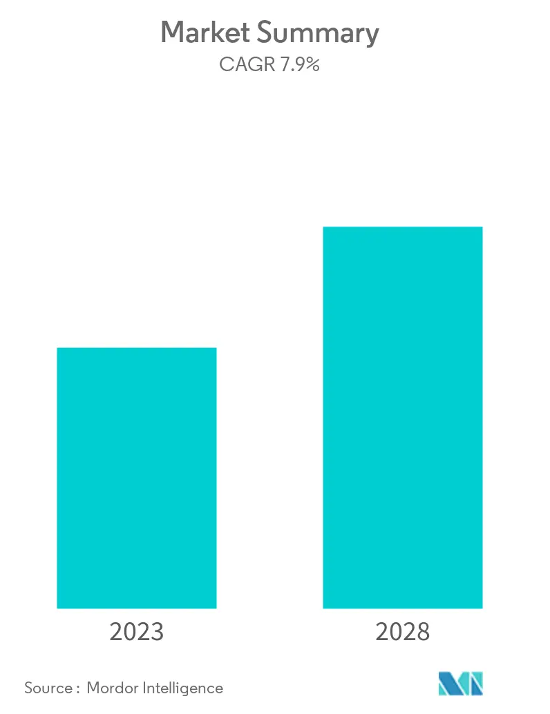 qPCR Reagents Market Size