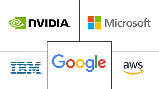 Principaux acteurs dans Marché des Logiciels de Développement d'Algorithmes Quantiques industrie