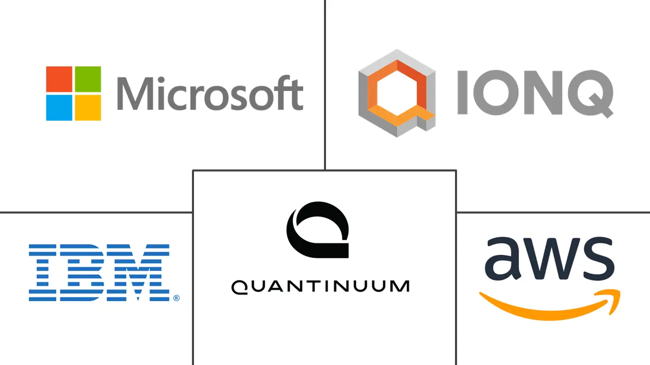 Major players in Quantum-as-a-Service (QaaS) Software Platform industry