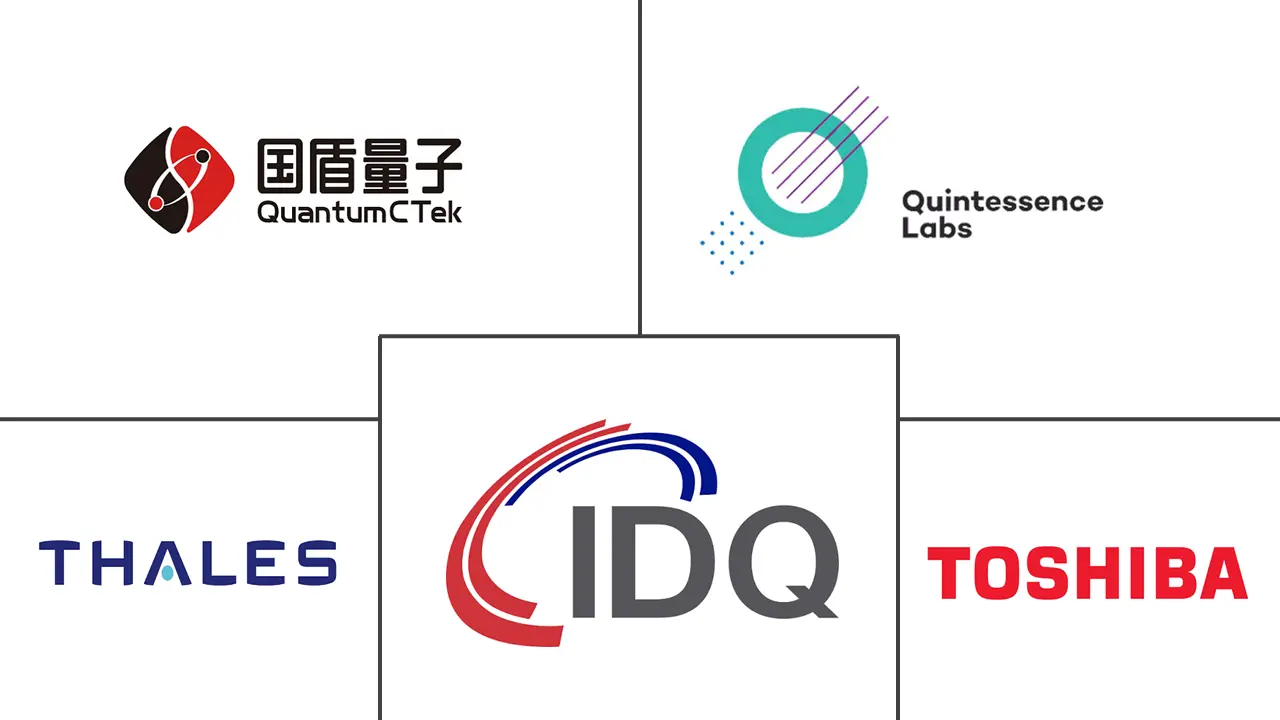 Major players in Quantum Communication industry
