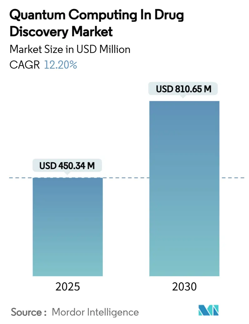 신약 개발 시장에서의 바카라사이트 순위 컴퓨팅(2025~2030년)