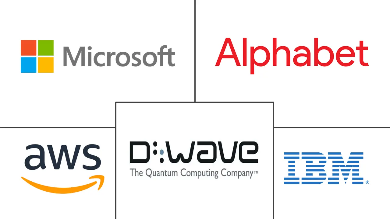 Major players in Quantum Computing Software Platform industry