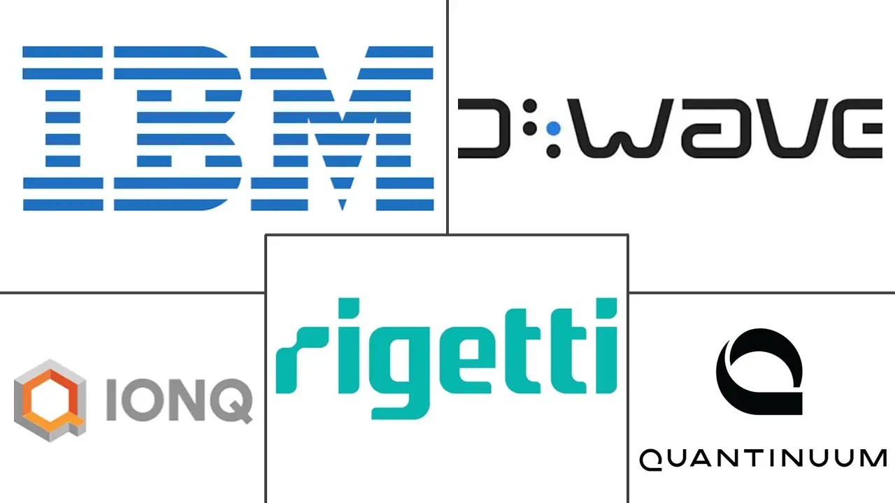 Major players in Quantum Computing Vertical Applications BFSI industry