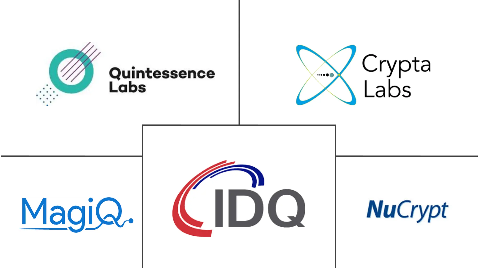 量子暗号市場の主要プレーヤー
