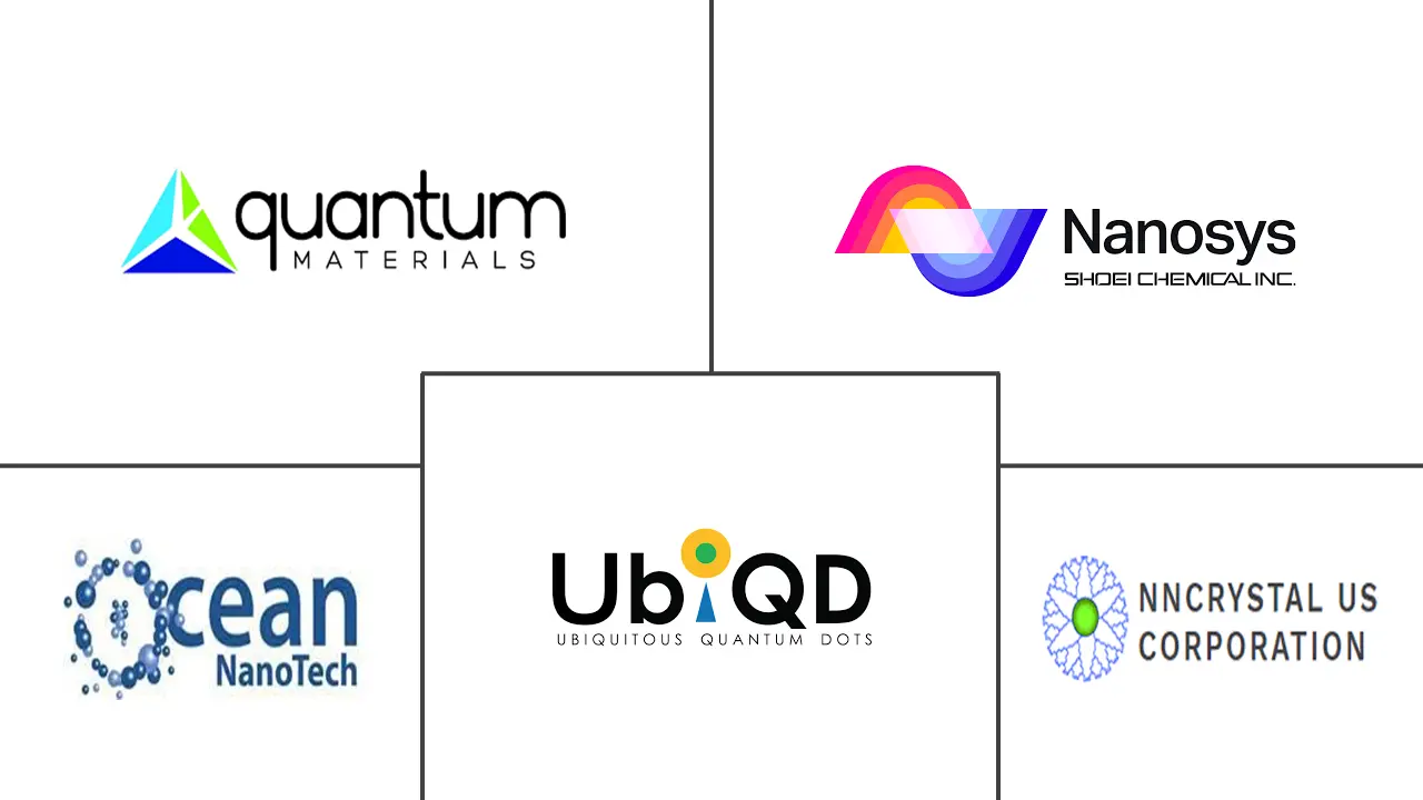 Quantum Dots Market Major Players