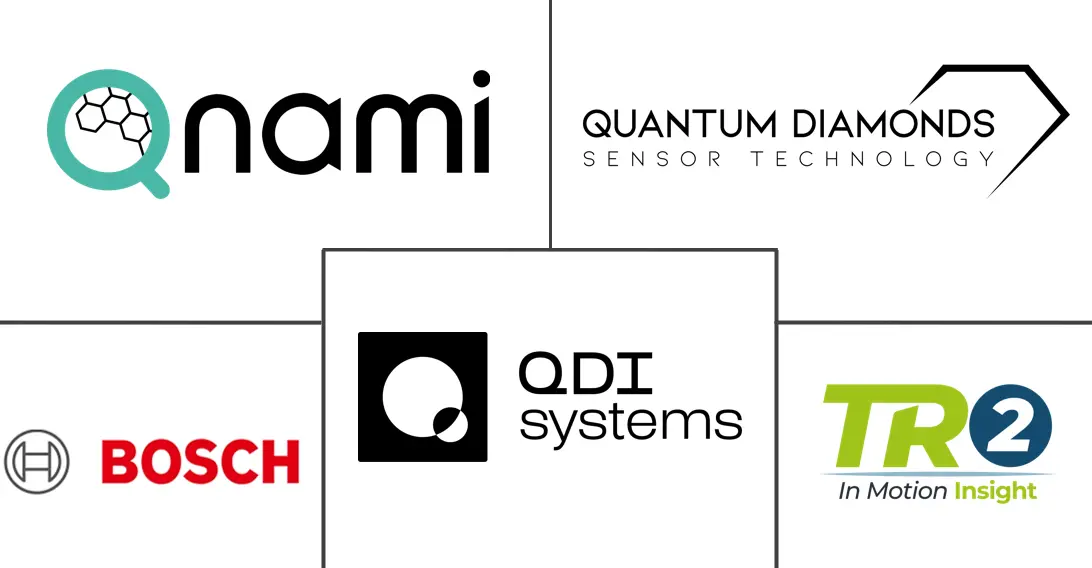 Major players in Quantum Imaging For Industrial Inspection industry