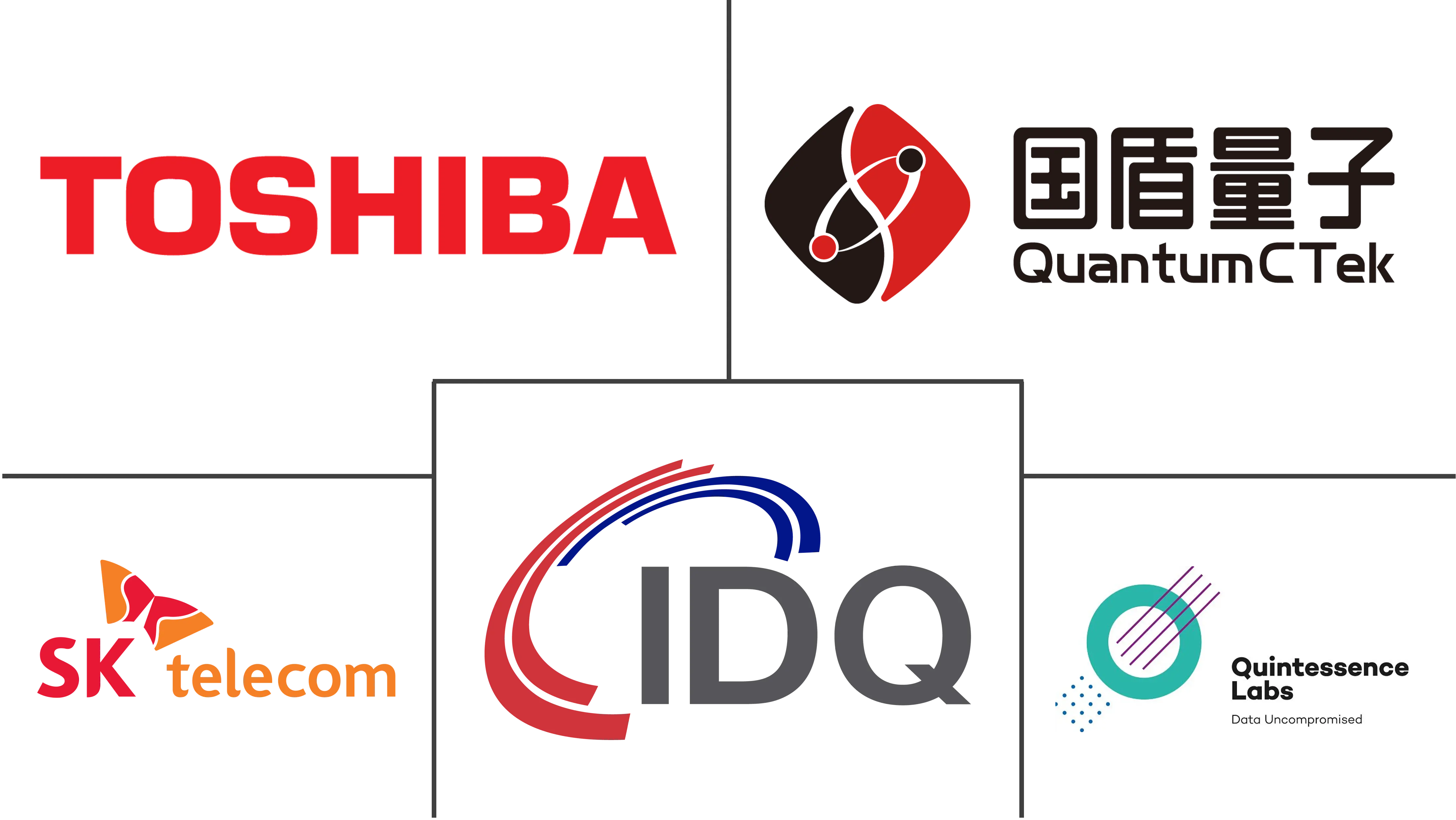 Major players in Quantum Key Distribution industry