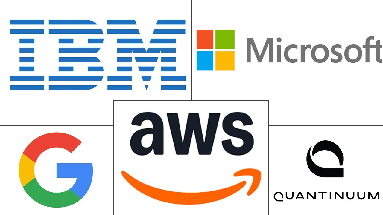 Major players in Quantum Machine Learning (QML) Software industry