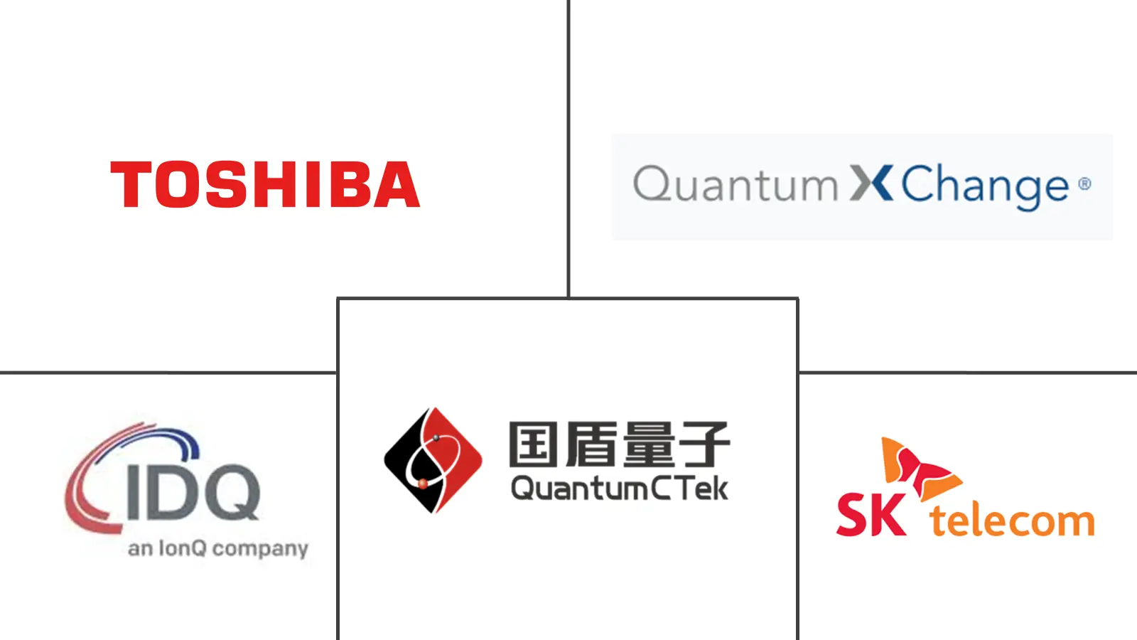 Major players in Quantum Networking industry