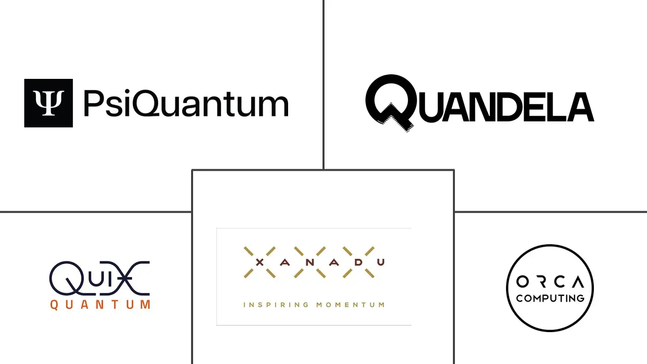 Major players in Quantum Photonics industry
