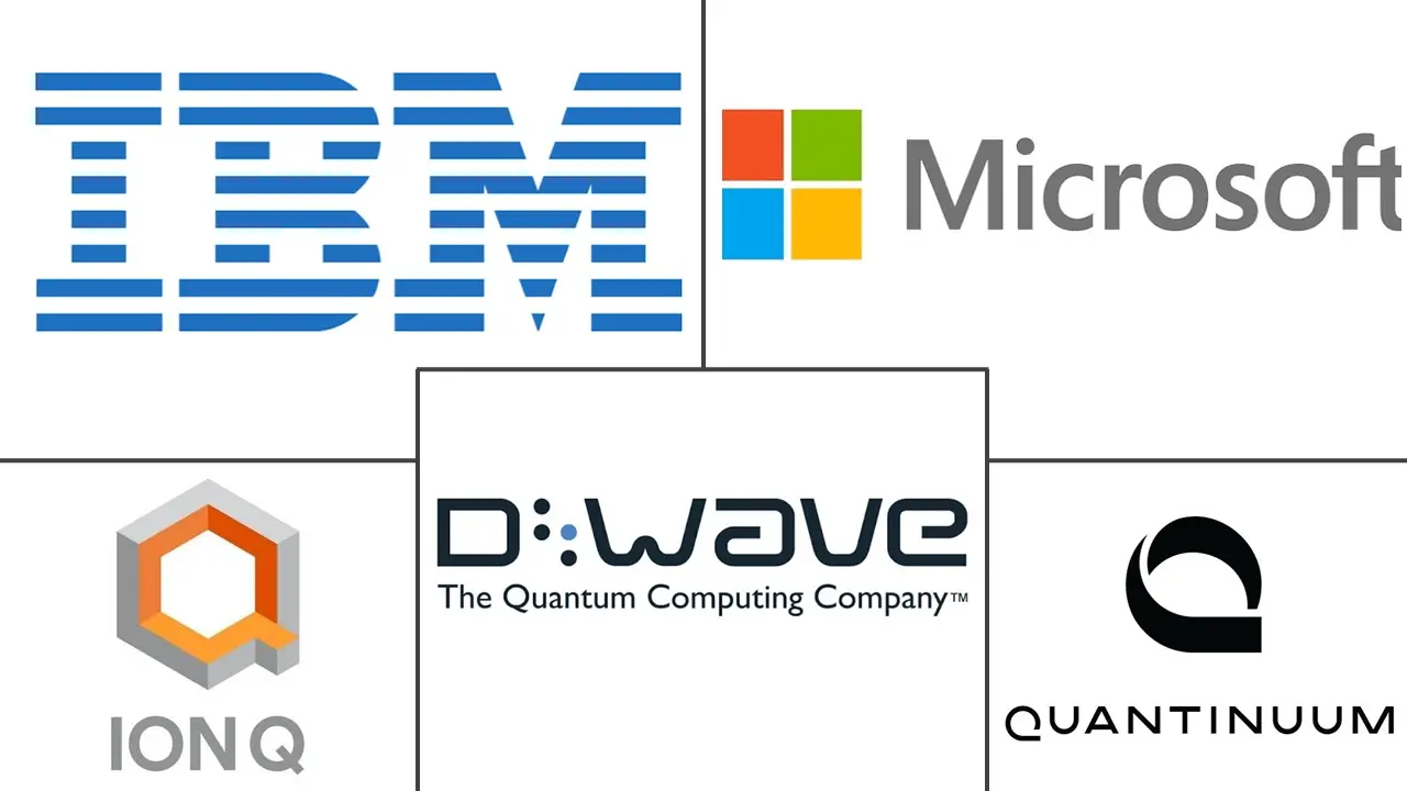 Major players in Quantum Software For Supply Chain Optimization industry