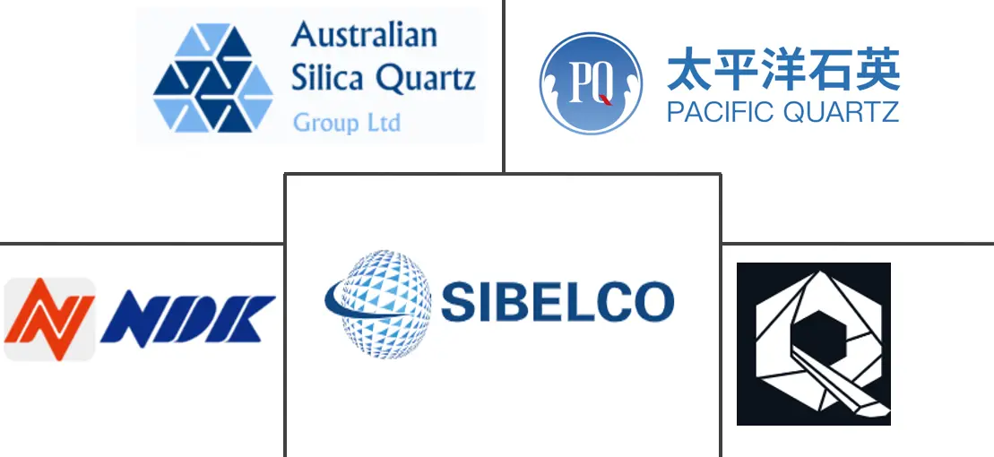 Major players in Quartz industry
