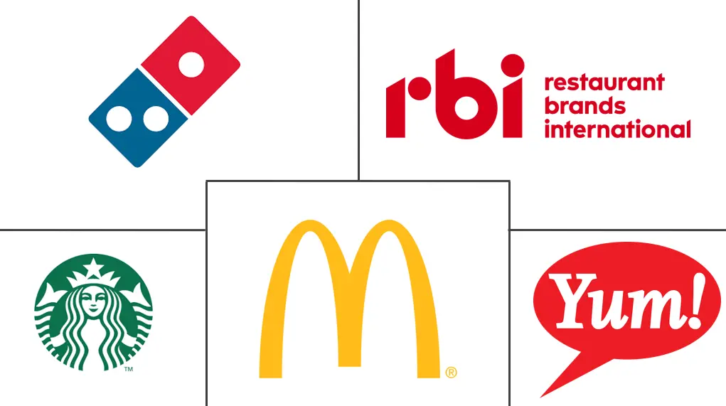 Major players in Quick-Service Restaurant (QSR) industry