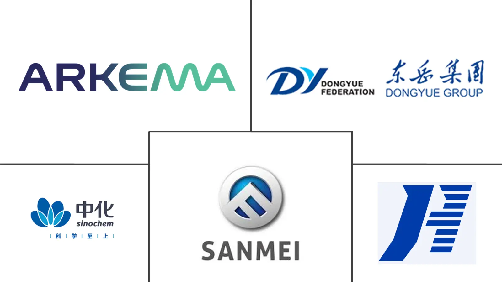 Major players in R-142b industry
