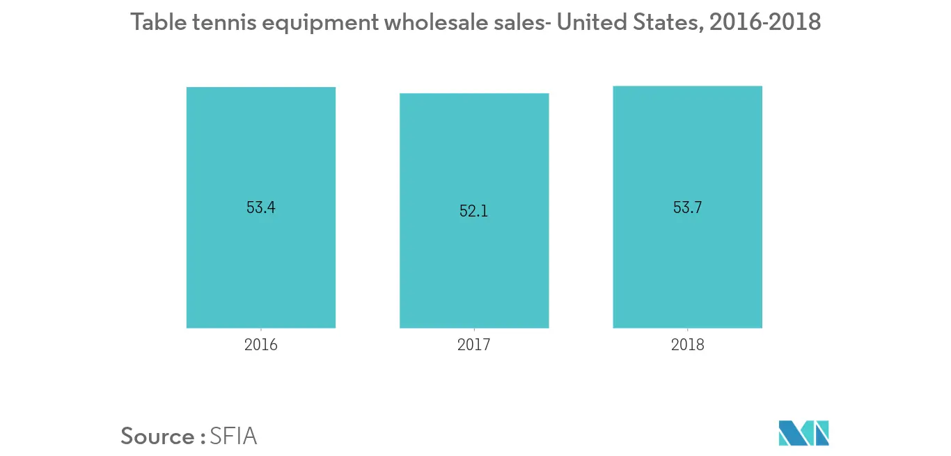 Racket Sports Equipment Market1