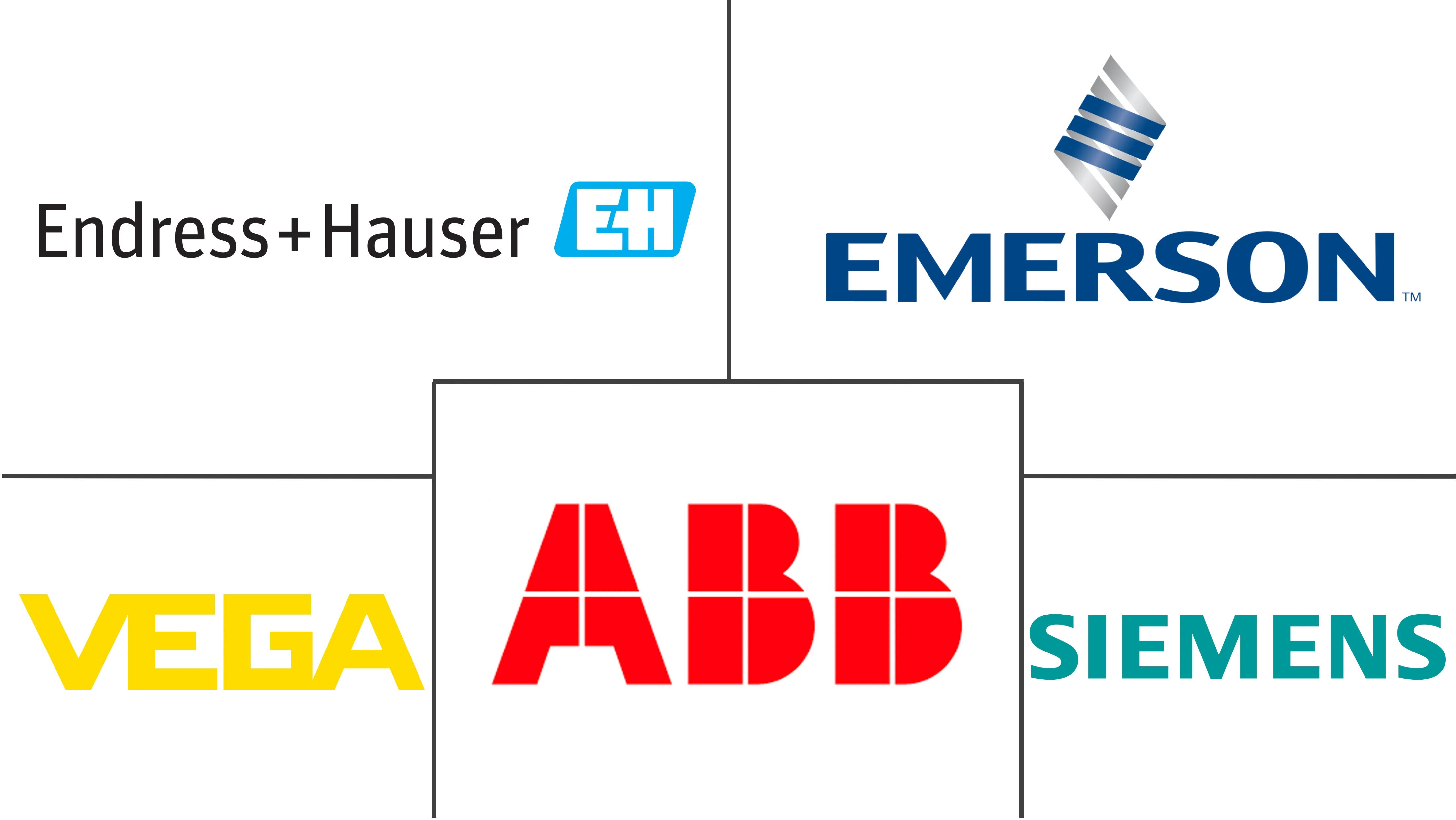 Major players in Radar Level Transmitter industry