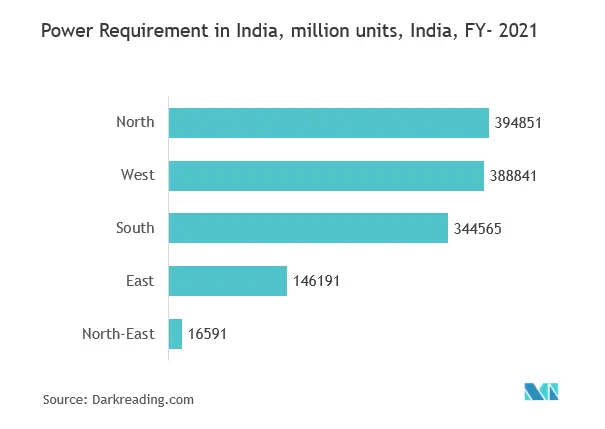 Radar Level Transmitter Market Share