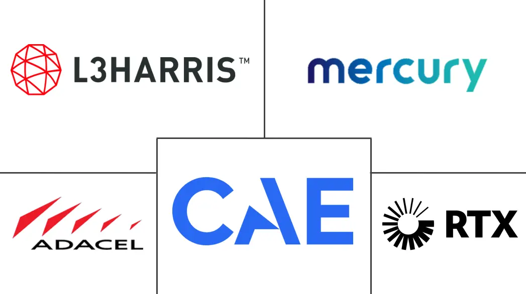 Principaux acteurs dans Marché des simulateurs radar industrie