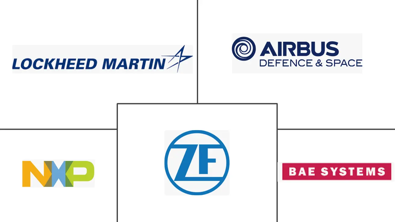 Principais participantes em Mercado de Sistemas de Radar indústria