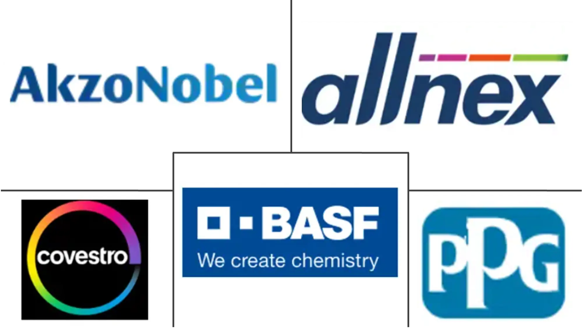 Major players in Radiation Curable Coatings industry