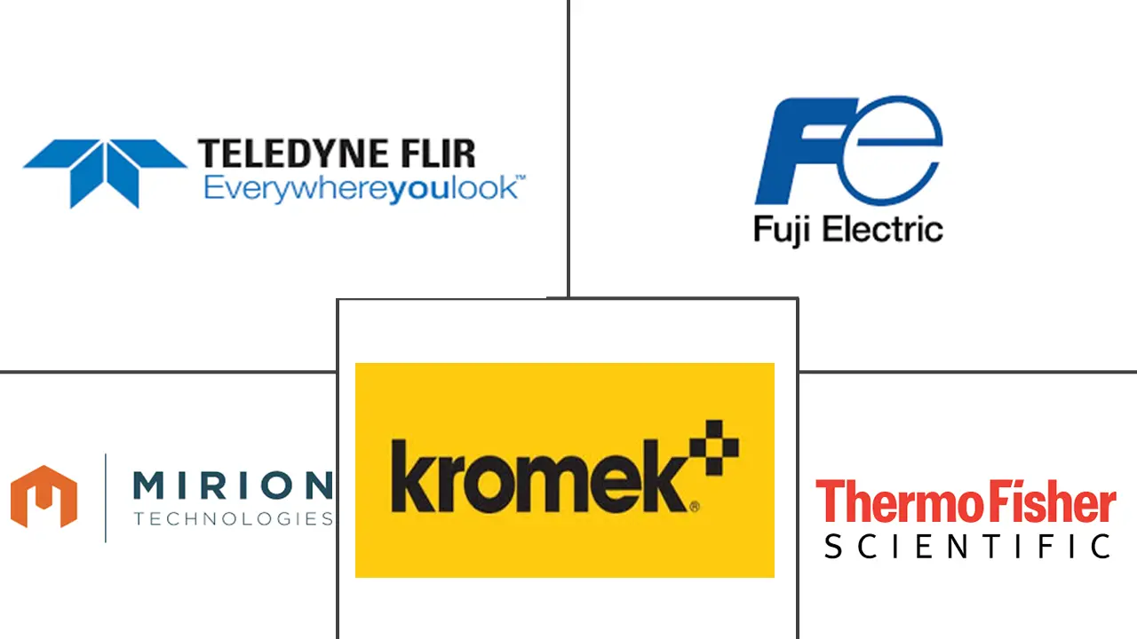 Major players in Radiation Detection, Monitoring, And Safety industry