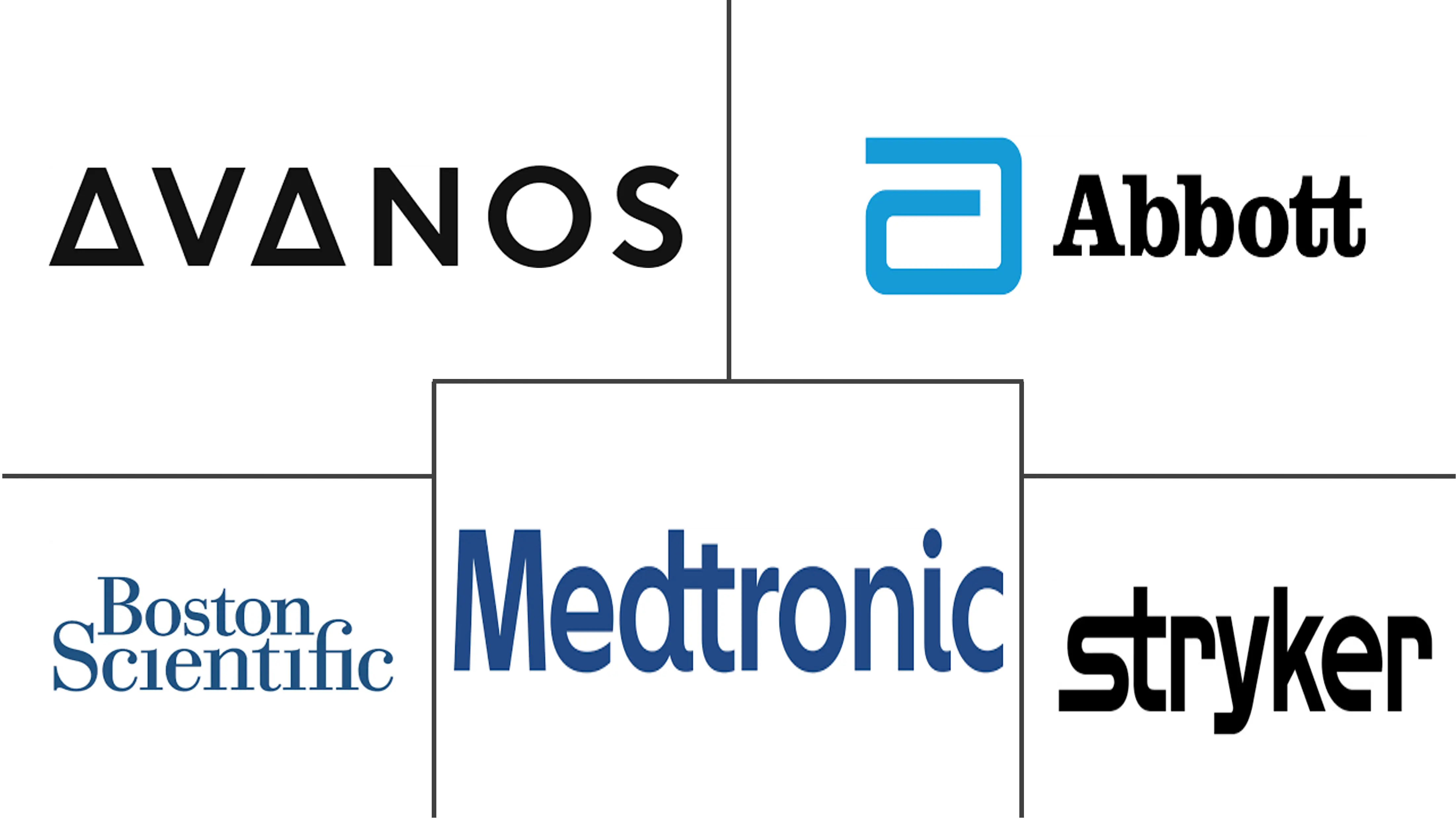 Principais participantes em Mercado de Dispositivos de Ablação por Radiofrequência indústria