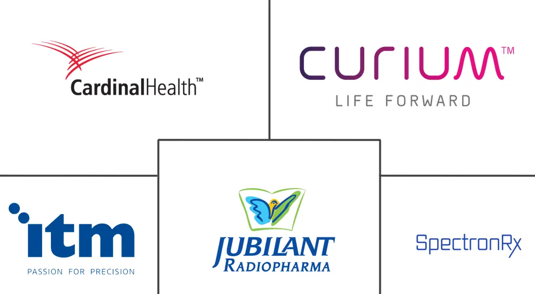 Major players in Radiopharmaceutical CDMO/CMO Services industry