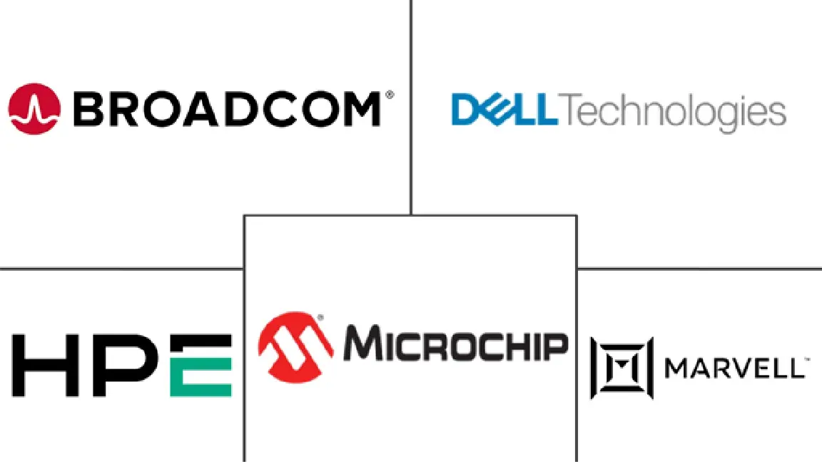 Major players in RAID Controller Card industry