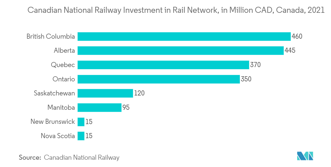 rail asset management market trends