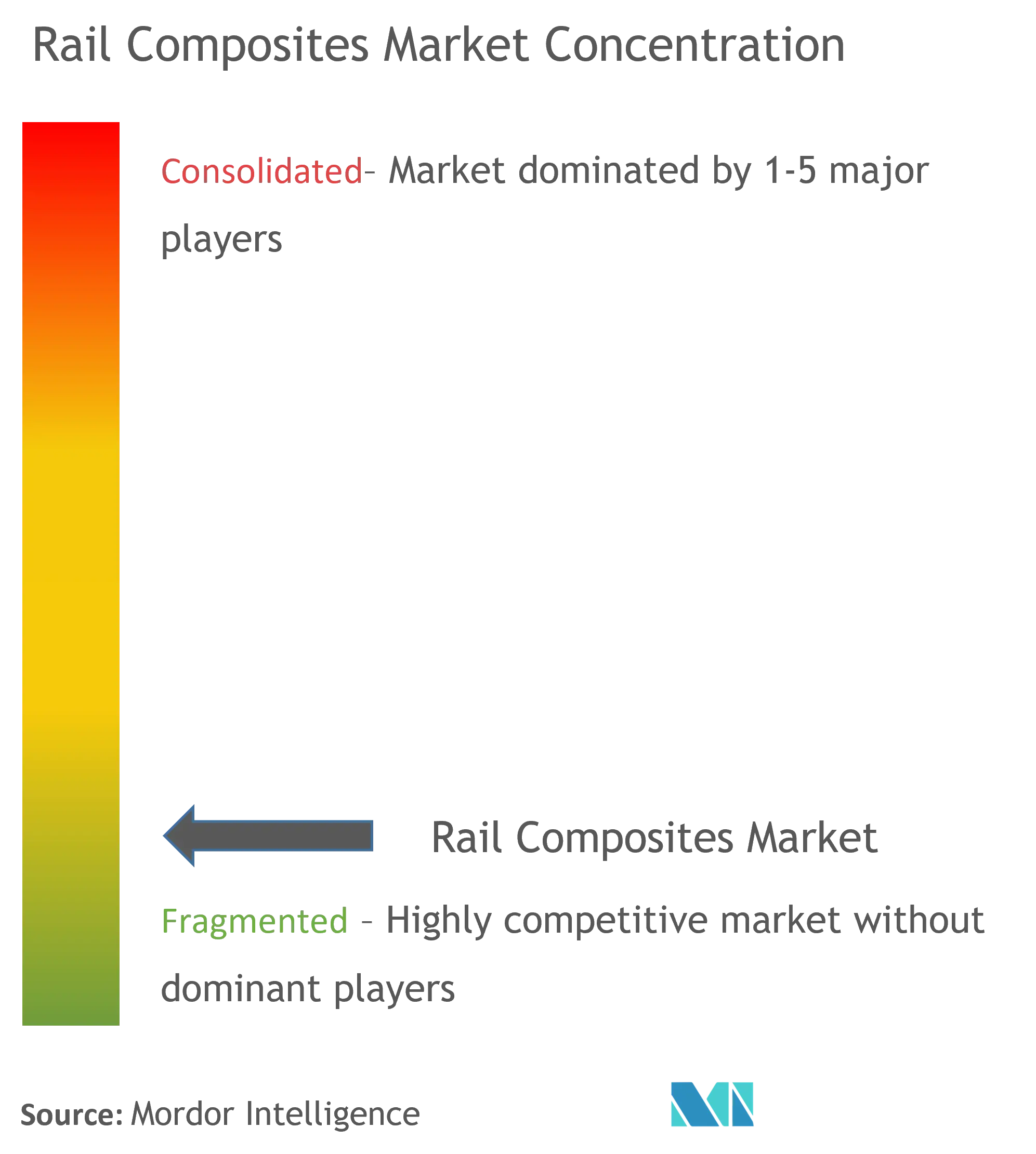 Rail Composites Market Concentration