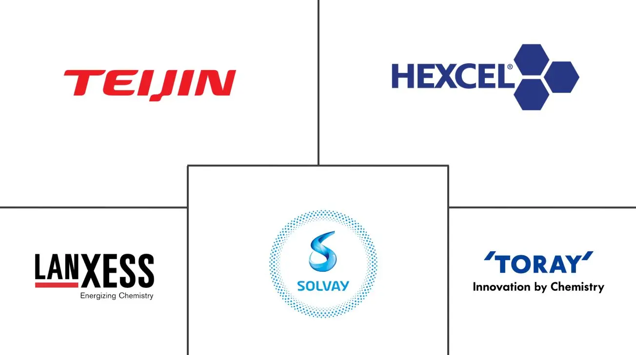 Major players in Rail Composites industry