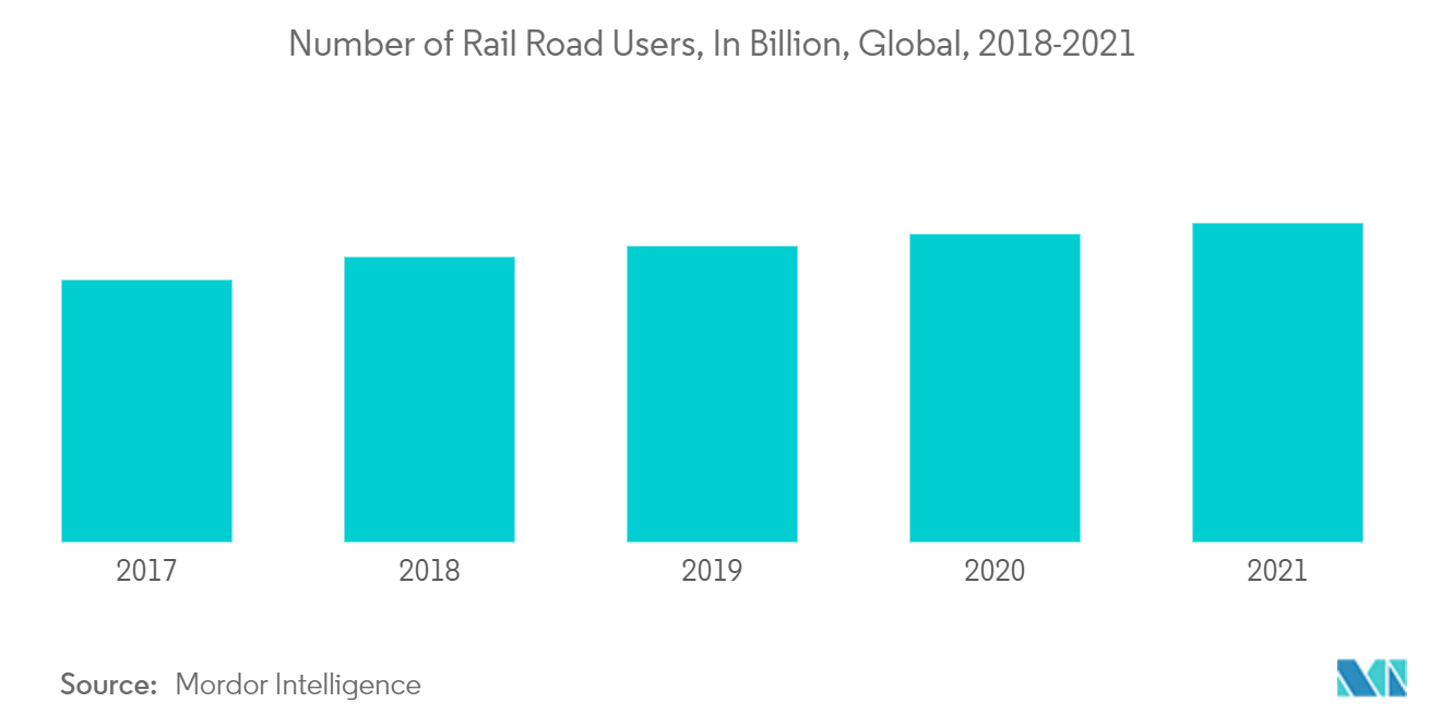 number of rail road users