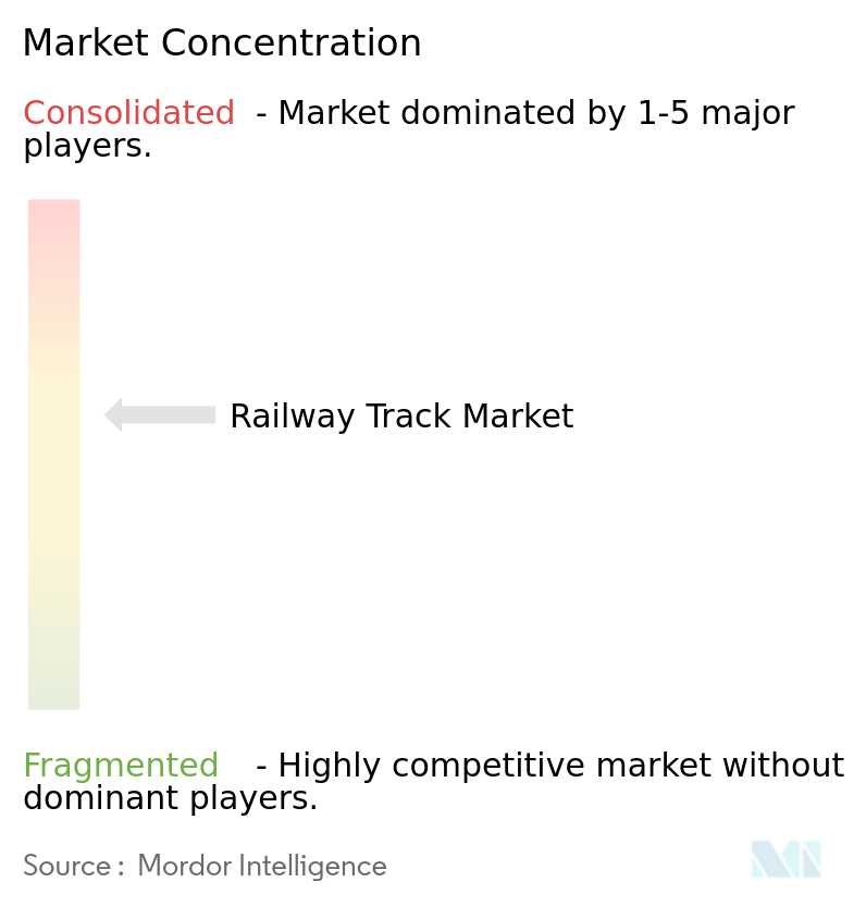 Railway Track Market Analysis