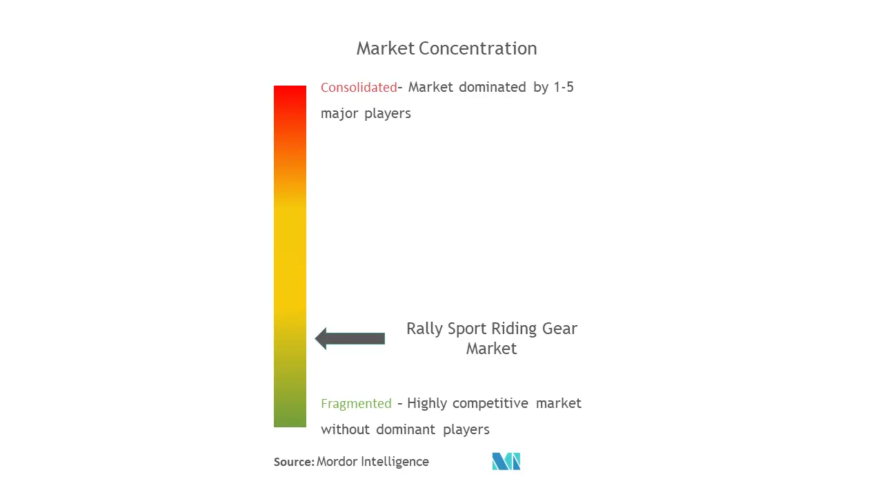 Concentración del mercado de equipos de equitación deportivos de rally