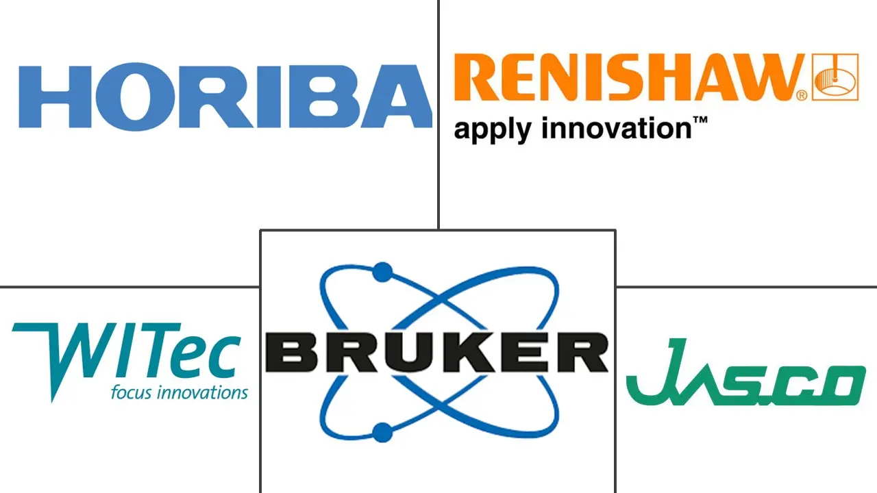 Principaux acteurs dans Marché des Systèmes d'Imagerie Raman pour l'Analyse Industrielle industrie