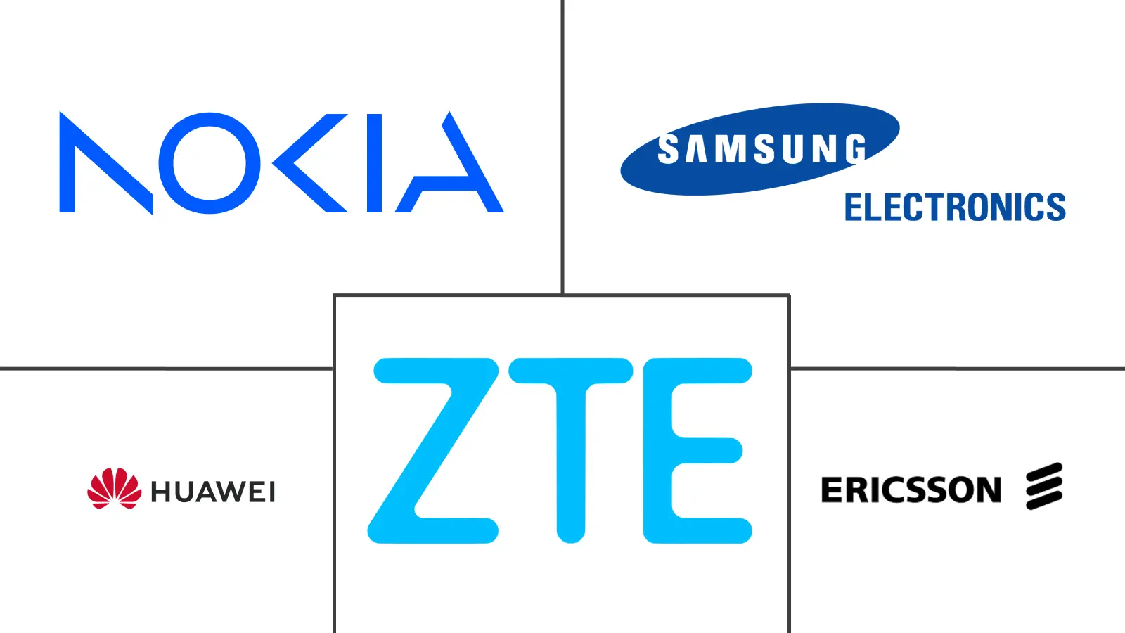 Major players in RAN Analytics And Monitoring industry