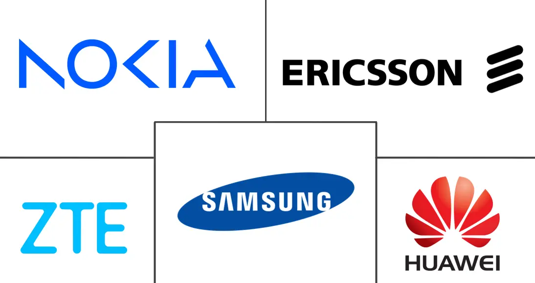 Principales actores en Mercado del Ecosistema de Aplicaciones del Controlador Inteligente RAN industria