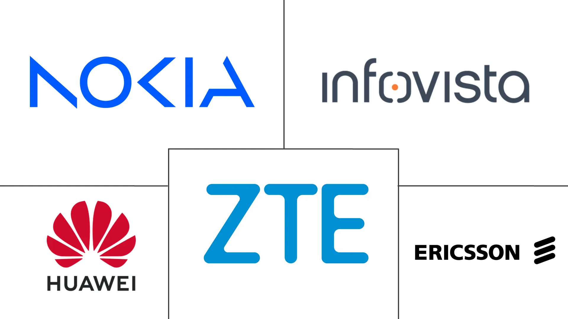 Major players in RAN Planning and Optimization Software industry